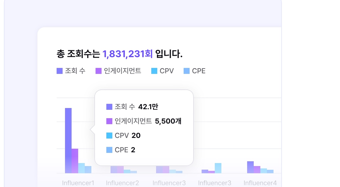 매출·정산 데이터를 투명하게