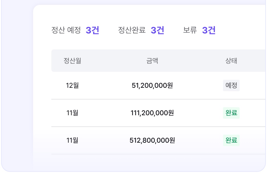 매칭·정산·세금계산서는 라라가 대행